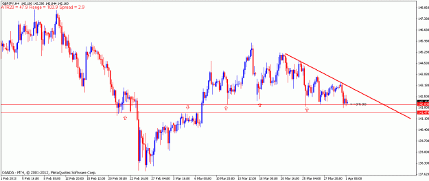 Click to Enlarge

Name: gbpjpy1apr13h4.gif
Size: 17 KB