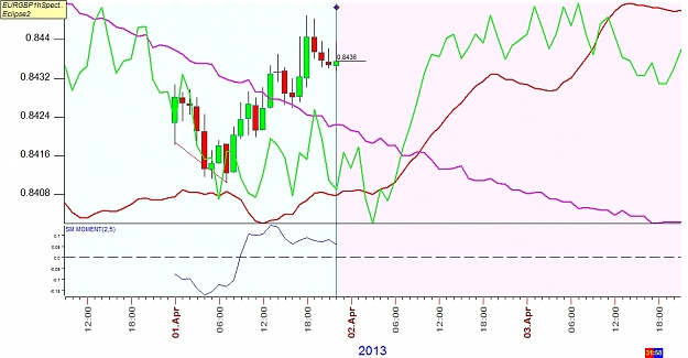 Click to Enlarge

Name: EURGBP1h.jpg
Size: 245 KB