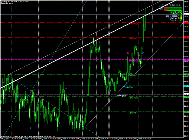 Click to Enlarge

Name: chart1368.PNG
Size: 84 KB