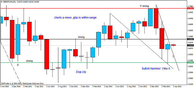 Click to Enlarge

Name: gbplfxmonthly 1-4-13.png
Size: 33 KB