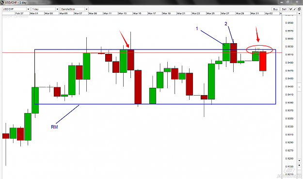 Click to Enlarge

Name: 2013-04-01_23-08_USD-CHF.png
Size: 52 KB