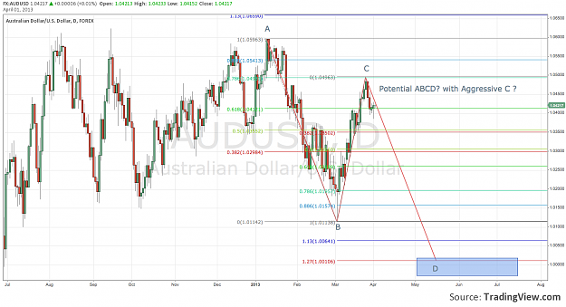 Click to Enlarge

Name: AUDUSD-Daily-ABCD.png
Size: 129 KB