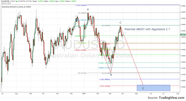 Click to Enlarge

Name: AUDUSD-Daily-ABCD.png
Size: 129 KB