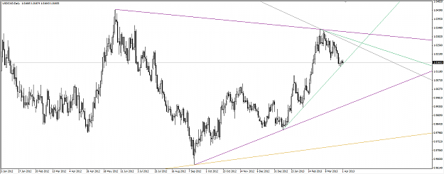 Click to Enlarge

Name: USDCAD_Trendlines.png
Size: 30 KB