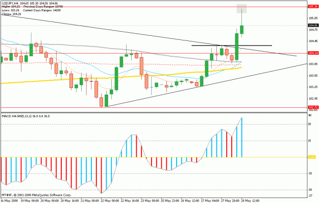 Click to Enlarge

Name: may.28.usd.jpy..gif
Size: 18 KB