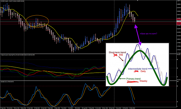 Click to Enlarge

Name: EURGBP week 14 W Big Picture .png
Size: 267 KB
