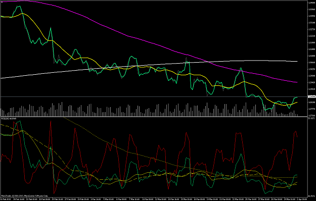 Click to Enlarge

Name: eurusdh4.png
Size: 94 KB