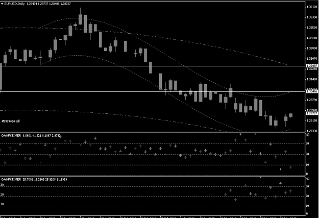Click to Enlarge

Name: eurusd.jpg
Size: 232 KB