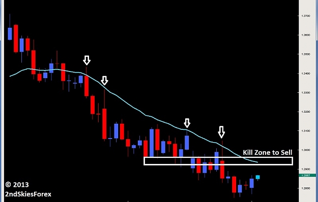 Click to Enlarge

Name: price action dynamic resistance corrective rallies eurusd $eur euro 2ndskiesforex.jpg
Size: 53 KB