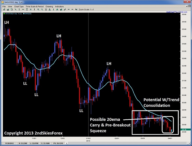 Click to Enlarge

Name: silver price action squeeze breakout trading downtrend 2ndskiesforex.jpg
Size: 109 KB