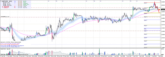 Click to Enlarge

Name: gbpusdm15.png
Size: 93 KB