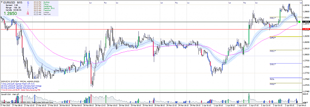 Click to Enlarge

Name: eurusdm15.png
Size: 86 KB