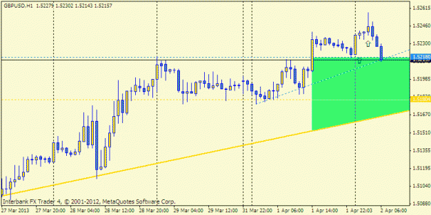 Click to Enlarge

Name: gbp short scalp h1.gif
Size: 14 KB