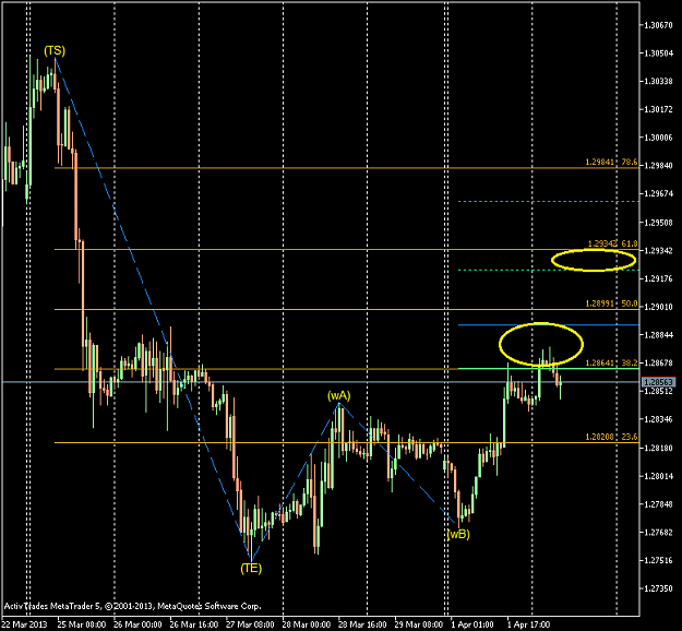 Click to Enlarge

Name: EURUSD-sbH1.png
Size: 22 KB