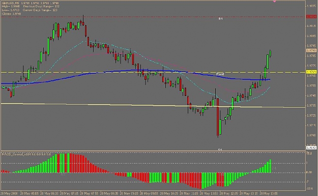 Click to Enlarge

Name: gbpusd_5m.JPG
Size: 60 KB