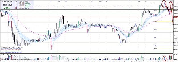 Click to Enlarge

Name: eurusdm15.png
Size: 92 KB
