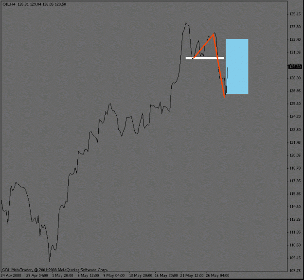 Click to Enlarge

Name: oil_4hour.gif
Size: 9 KB
