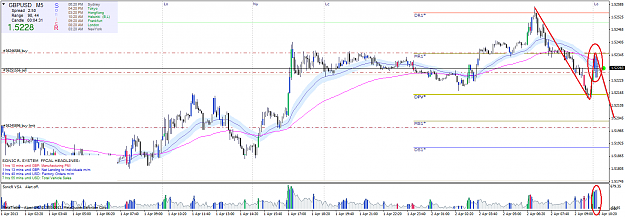 Click to Enlarge

Name: gbpusdm5.png
Size: 87 KB