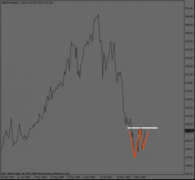 Click to Enlarge

Name: gbpjpy_weekly.gif
Size: 10 KB