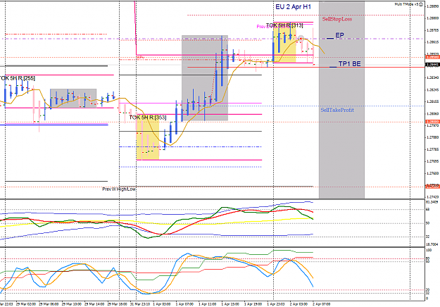 Click to Enlarge

Name: EU 2 Apr H1 trade 2-4-2013 3-46-08 PM.png
Size: 46 KB