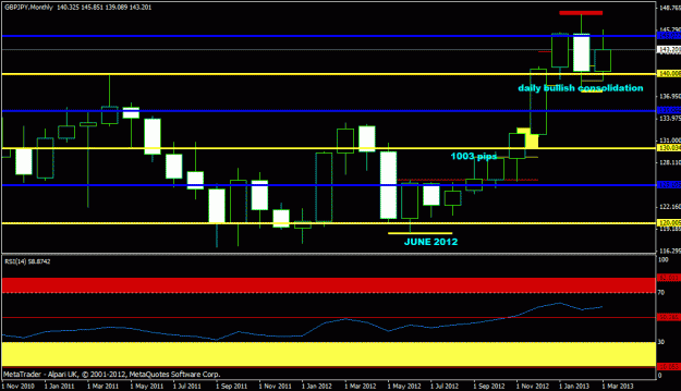 Click to Enlarge

Name: gbpjpy - monthly.gif
Size: 18 KB