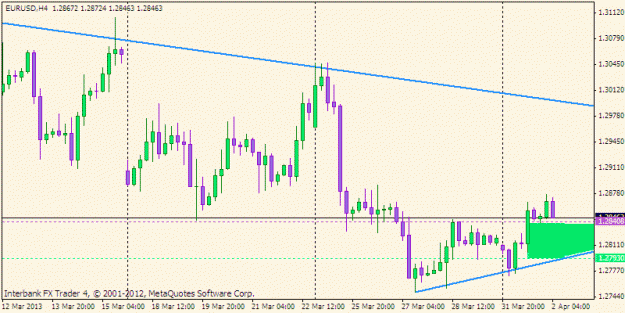 Click to Enlarge

Name: eur short scalp.gif
Size: 14 KB