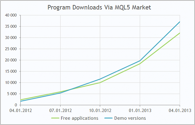 Click to Enlarge

Name: mql5-market-download-trading-program-2013-1-en.png
Size: 24 KB