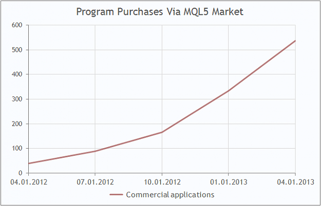 Click to Enlarge

Name: mql5-market-purchase-trading-program-2013-1-en.png
Size: 19 KB