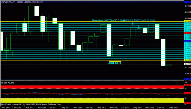 Click to Enlarge

Name: gbpusd - monthly.gif
Size: 22 KB