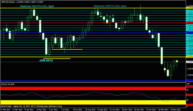 Click to Enlarge

Name: gbpusd - weekly.gif
Size: 22 KB