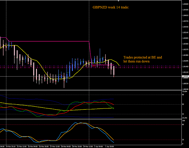 Click to Enlarge

Name: GBPNZD week 14 H4 trade 2-4-2013 4-39-06 PM.png
Size: 30 KB
