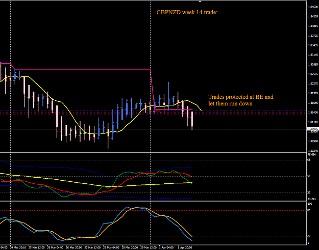 Click to Enlarge

Name: GBPNZD week 14 H4 trade 2-4-2013 4-39-06 PM.png
Size: 30 KB