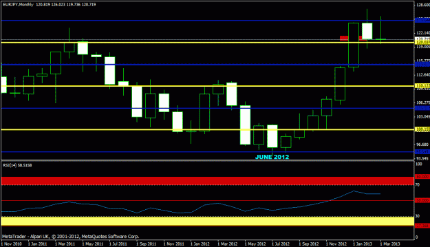 Click to Enlarge

Name: eurjpy - monthly.gif
Size: 17 KB