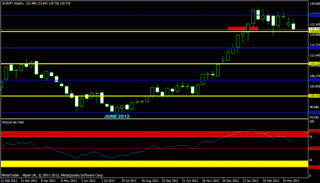 Click to Enlarge

Name: eurjpy - weekly.gif
Size: 16 KB