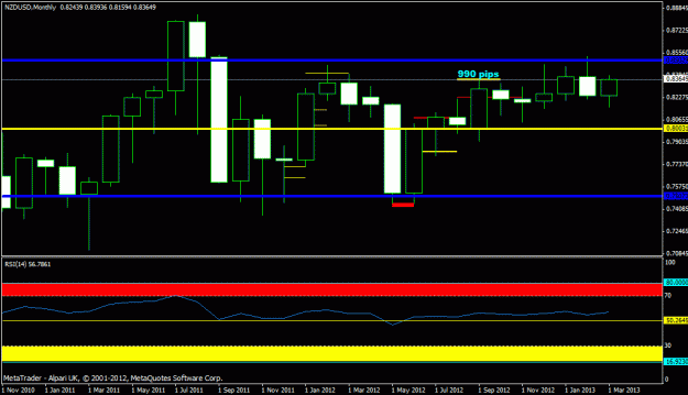 Click to Enlarge

Name: nzdusd- monthly.gif
Size: 17 KB