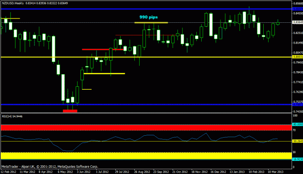 Click to Enlarge

Name: nzdusd- weekly.gif
Size: 18 KB