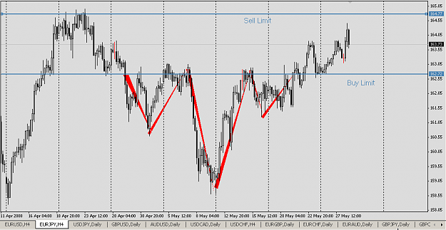 Click to Enlarge

Name: EURJPY2080528a.png
Size: 15 KB