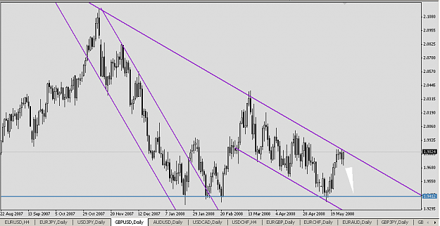 Click to Enlarge

Name: GBPUSD20080528.png
Size: 15 KB