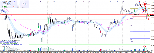 Click to Enlarge

Name: eurusdm15.png
Size: 94 KB