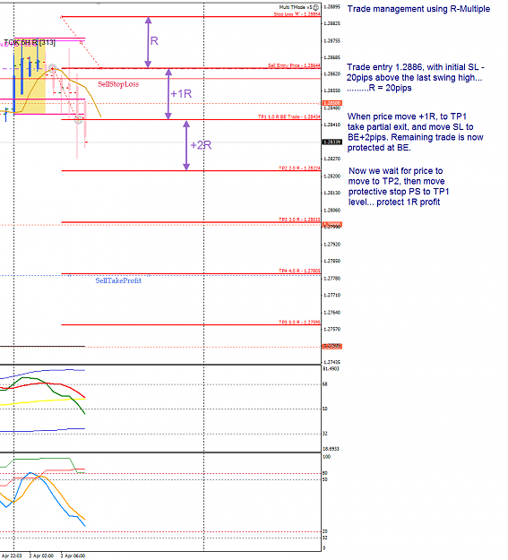 Click to Enlarge

Name: EU 2 Apr H1 Trade Mngt R Multiple 2-4-2013 5-16-15 PM.png
Size: 55 KB