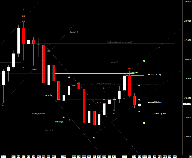 Click to Enlarge

Name: Monthly02042013.png
Size: 26 KB