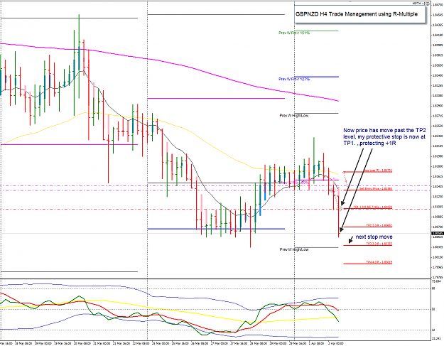 Click to Enlarge

Name: GNPNZD H4 trade mangt R-Multiple 2-4-2013 5-32-09 PM.png
Size: 63 KB
