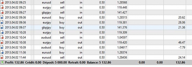 Click to Enlarge

Name: trade 2 april.JPG
Size: 59 KB