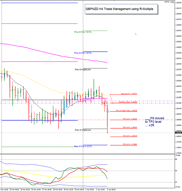 Click to Enlarge

Name: GBPNZD H4 trade mngt update 2-4-2013 7-07-17 PM.png
Size: 45 KB