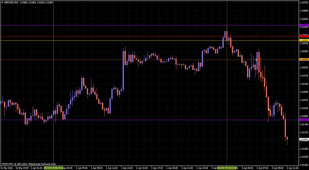 Click to Enlarge

Name: gbpusdm15.png
Size: 53 KB