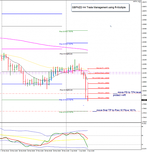 Click to Enlarge

Name: GBPNZD H4 trade mngt update 2-4-2013 8-32-46 PM.png
Size: 48 KB