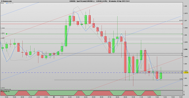 Click to Enlarge

Name: 130402_1H[1]EURUSD.png
Size: 38 KB