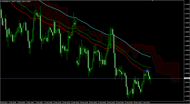 Click to Enlarge

Name: eur usd bearish continuation.PNG
Size: 75 KB