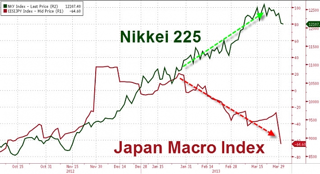 Click to Enlarge

Name: JPY Disconnect.jpg
Size: 84 KB