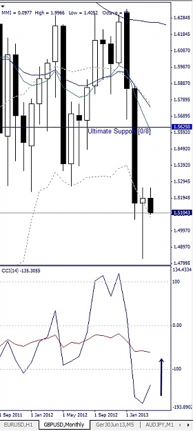 Click to Enlarge

Name: GBPUSD, Monthly, 2013 April 02.jpg
Size: 89 KB
